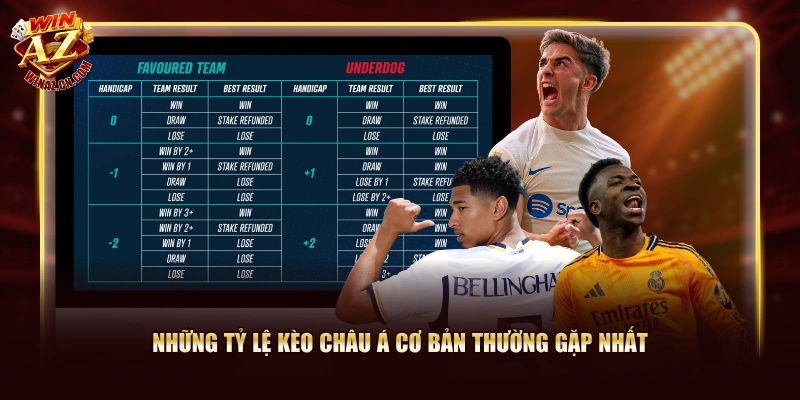 Những tỷ lệ kèo Châu Á cơ bản thường gặp nhất